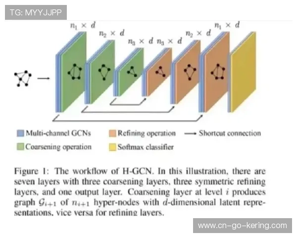 本季度神经网路技术优化预测模型